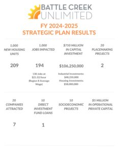 Metrics 2024-2025